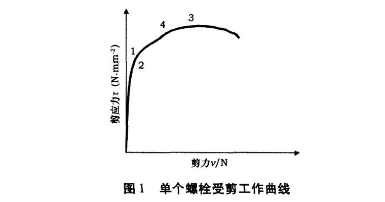 高強螺栓