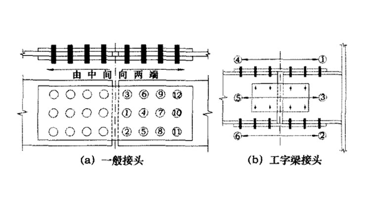 高強螺栓