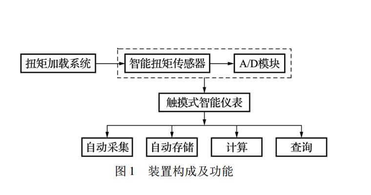 智能電動扭矩扳手