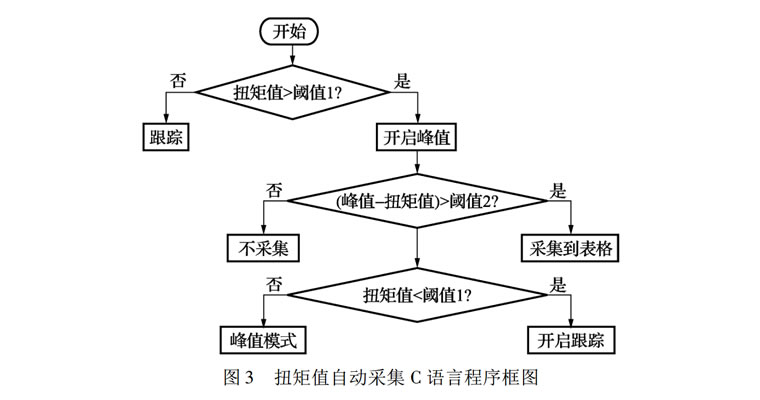 智能電動扭矩扳手