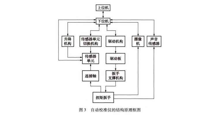 液壓扳手校準
