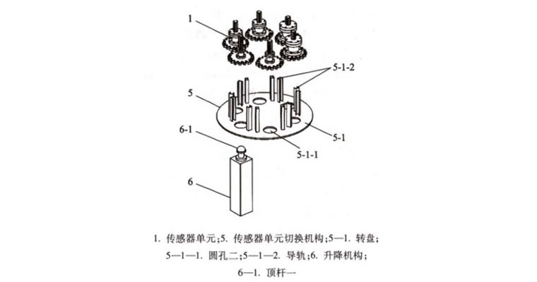 液壓扳手校準