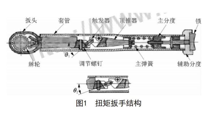 液壓扳手