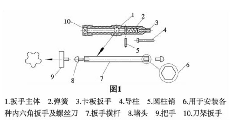 簡(jiǎn)述機(jī)床專用多功能液壓扳手