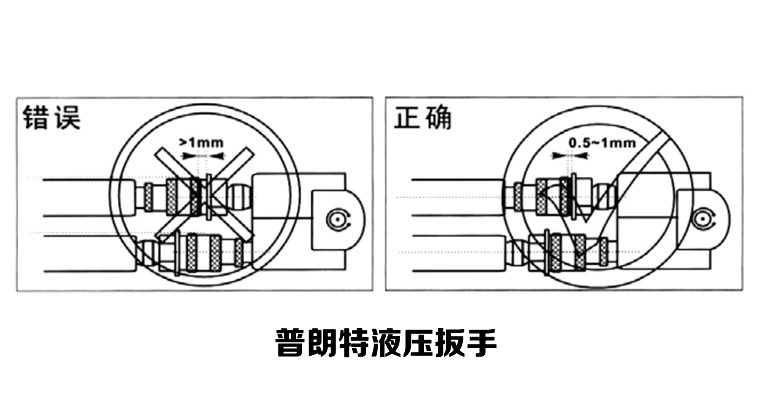 改進(jìn)設(shè)計提高液壓扳手性能精度和效率